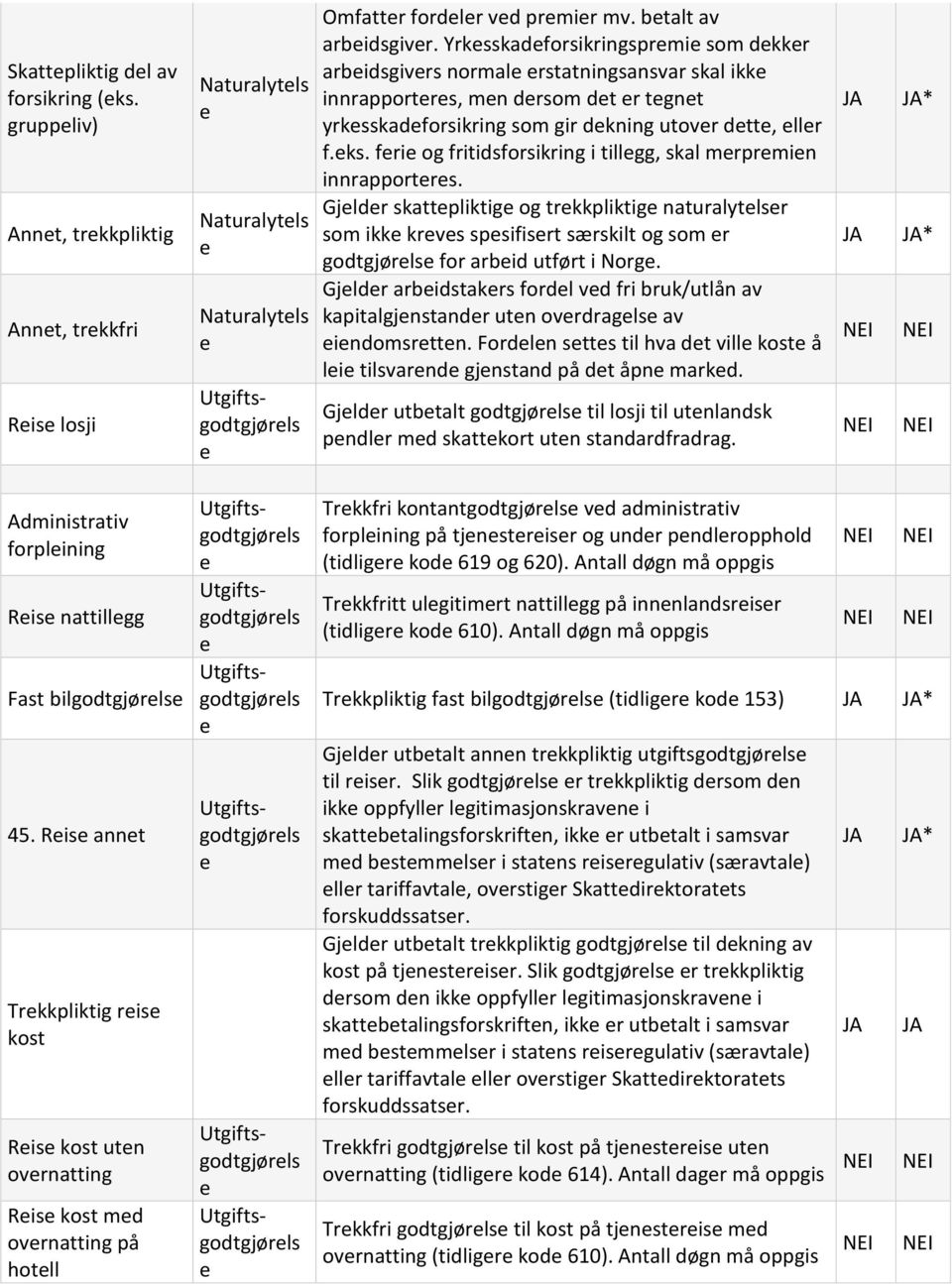 Gjldr skattpliktig og trkkpliktig naturalytlsr som ikk krvs spsifisrt særskilt og som r godtgjørls for arbid utført i Norg.