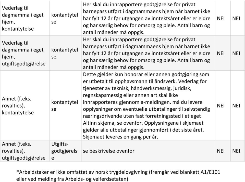 royaltis), utgiftsgodtgjørls kontantytl s kontantytl s kontantytl s Utgiftsgodtgjørls Hr skal du innrapportr godtgjørls for privat barnpass utført i dagmammans hjm når barnt ikk har fylt 12 år før