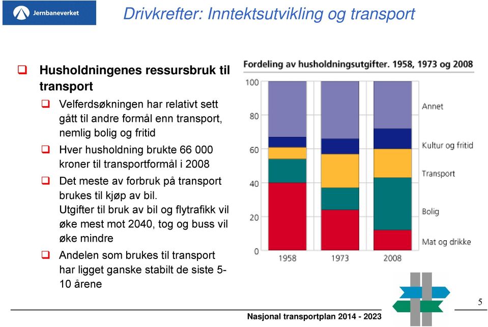 transportformål i 2008 Det meste av forbruk på transport brukes til kjøp av bil.