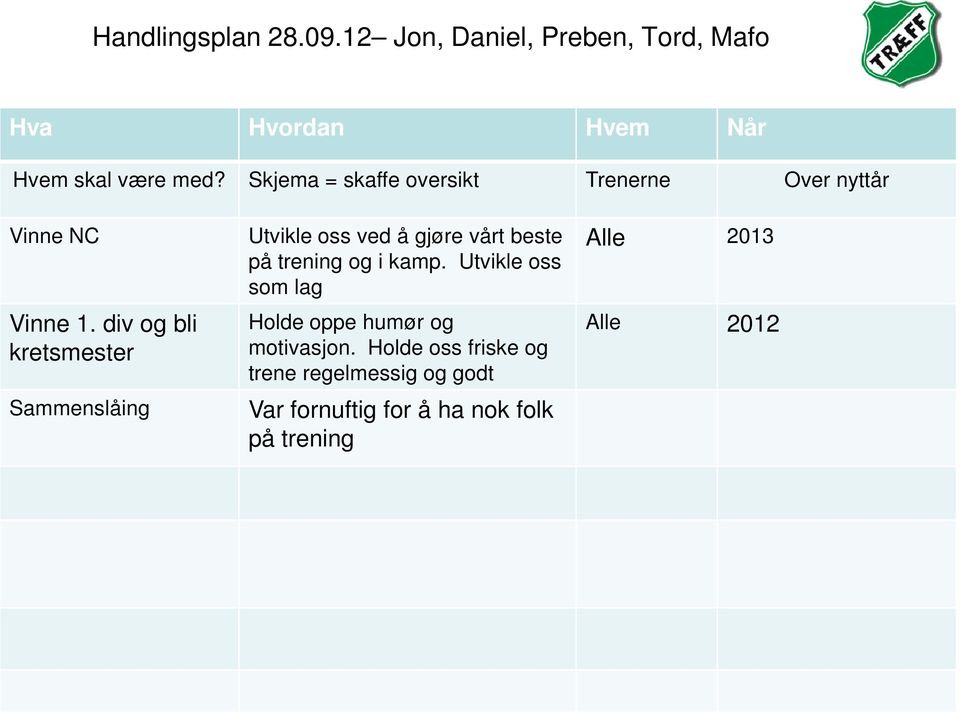 div og bli kretsmester Sammenslåing Utvikle oss ved å gjøre vårt beste på trening og i kamp.