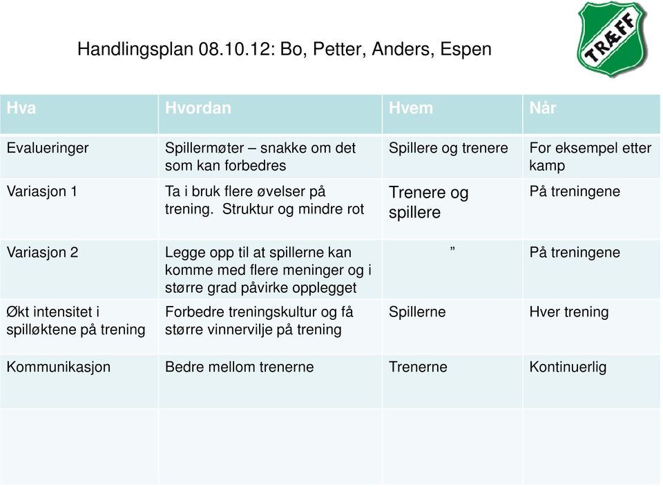 etter kamp Variasjon 1 Ta i bruk flere øvelser på trening.