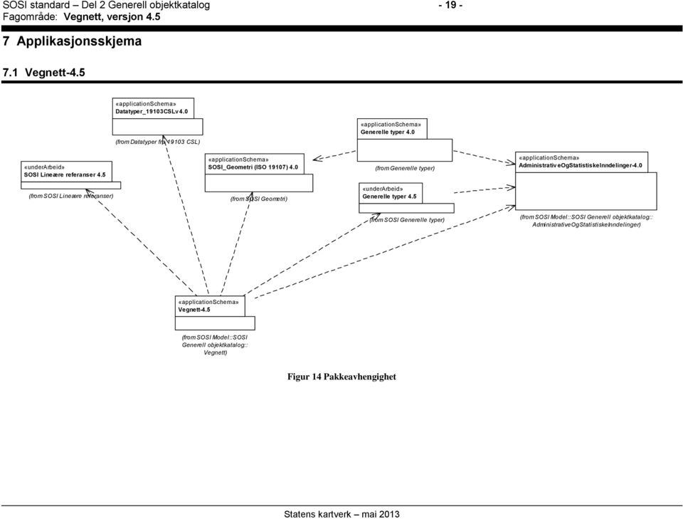 0 (from Generelle typer) «applicationschema» Administrativ eogstatistiskeinndelinger-4.0 (from SOSI Lineære referanser) (from SOSI Geometri) «underarbeid» Generelle typer 4.