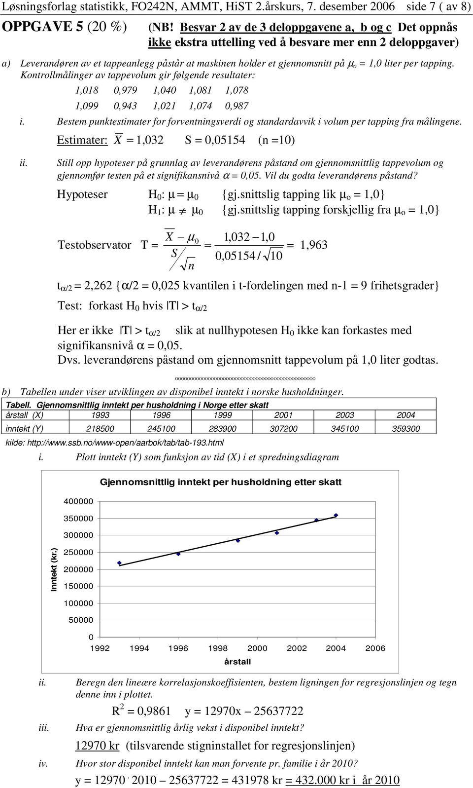 per tapping. Kontrollmålinger av tappevolum gir følgende resultater: 1,018 0,979 1,040 1,081 1,078 1,099 0,943 1,01 1,074 0,987 i.