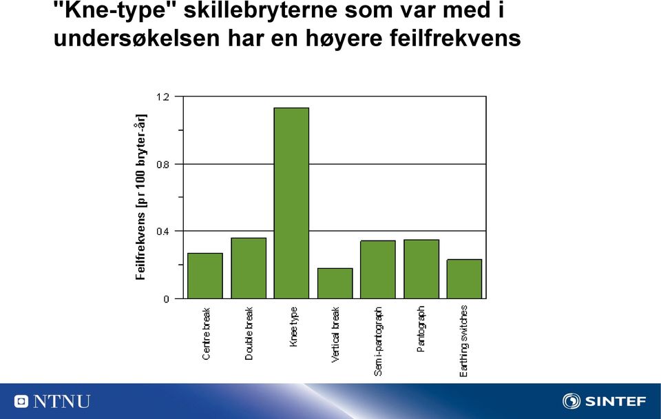 var med i