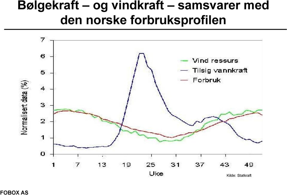 med den norske