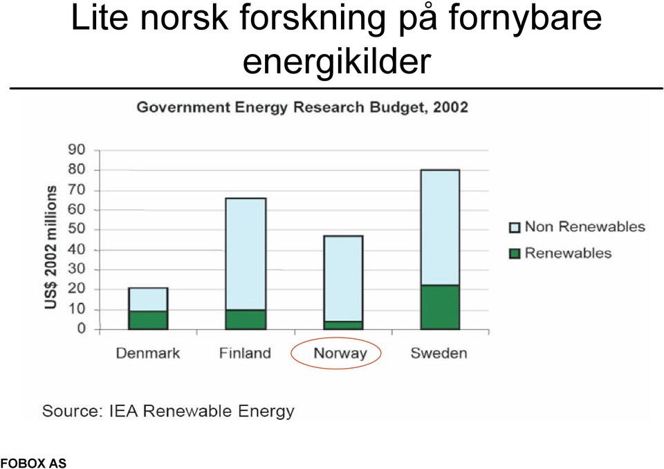 på