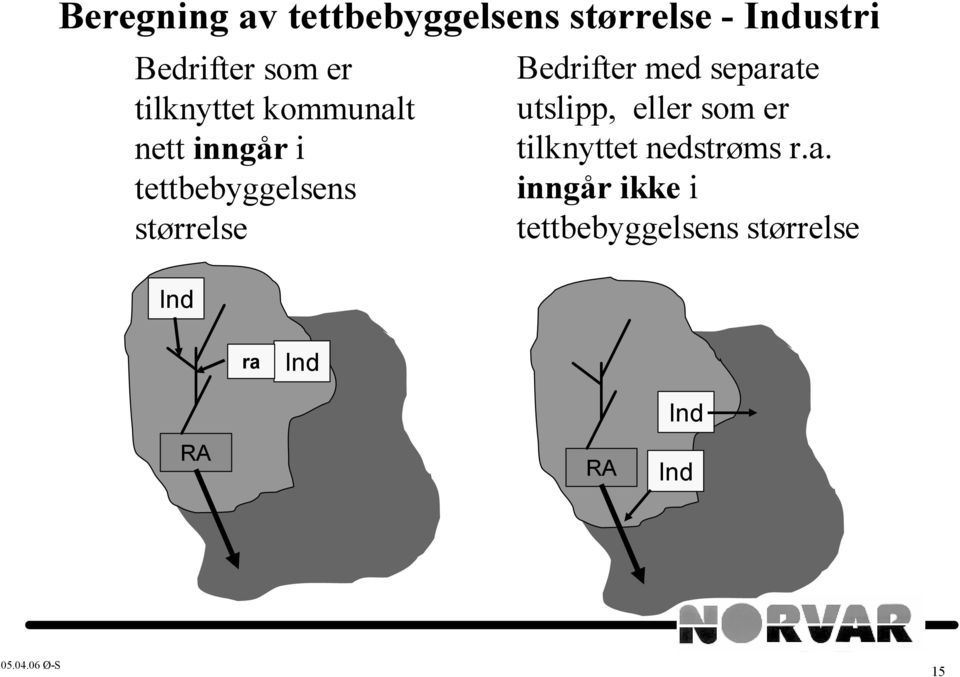 Bedrifter med separate utslipp, eller som er tilknyttet nedstrøms r.