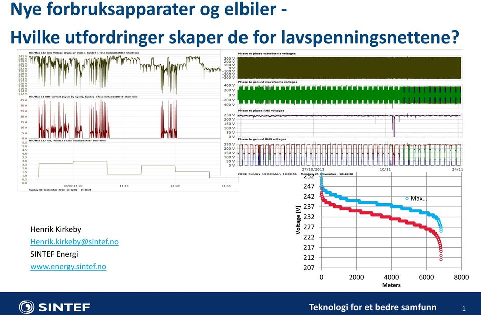 no SINTEF Energi www.energy.sintef.