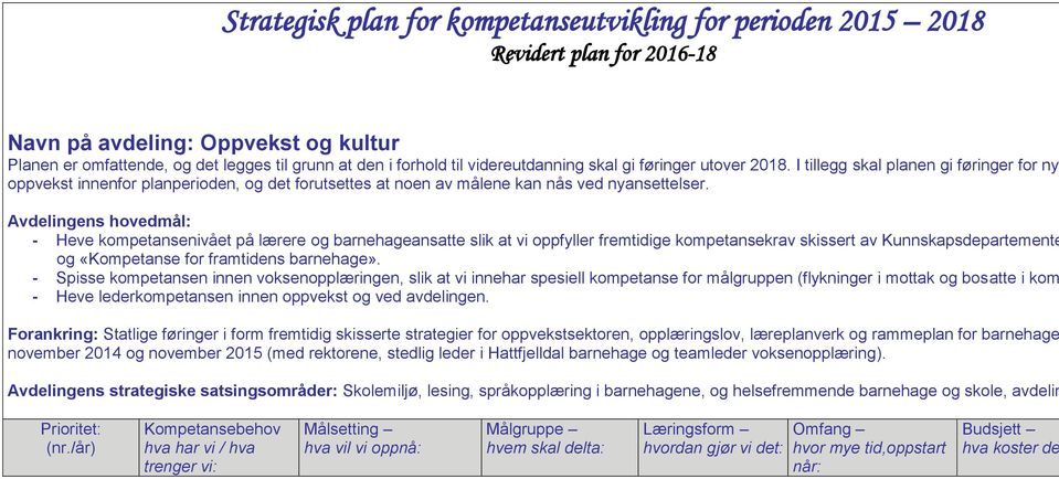 Avdelingens hovedmål: - Heve kompetansenivået på lærere og barnehageansatte slik at vi oppfyller fremtidige kompetansekrav skissert av Kunnskapsdepartemente og «Kompetanse for framtidens barnehage».