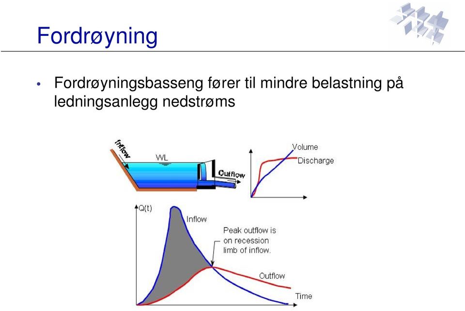 mindre belastning på