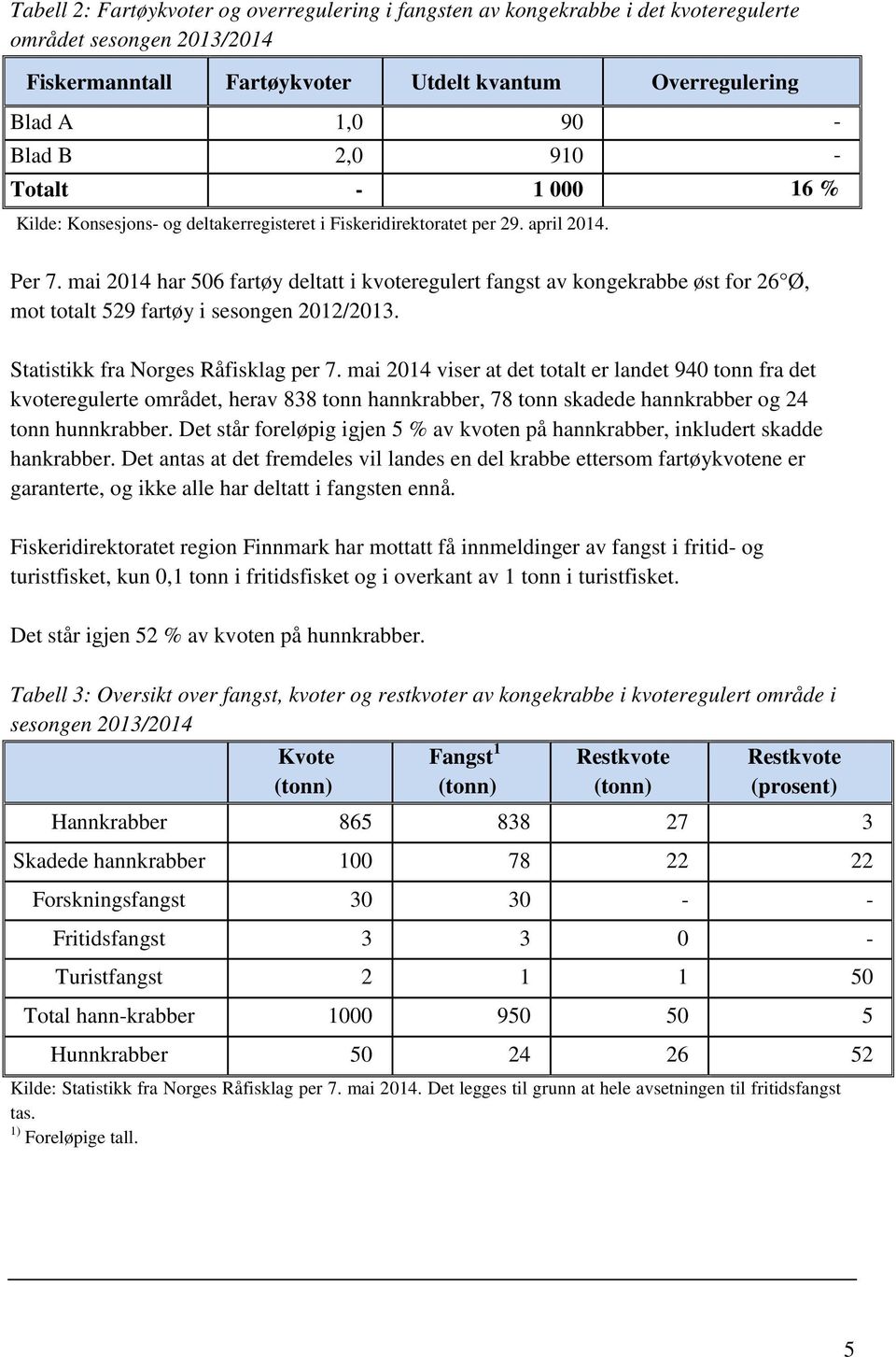 mai 2014 har 506 fartøy deltatt i kvoteregulert fangst av kongekrabbe øst for 26 Ø, mot totalt 529 fartøy i sesongen 2012/2013. Statistikk fra Norges Råfisklag per 7.