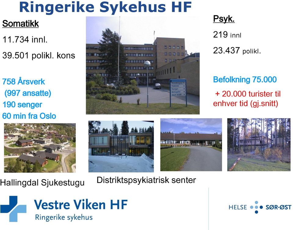 758 Årsverk (997 ansatte) 190 senger 60 min fra Oslo Befolkning