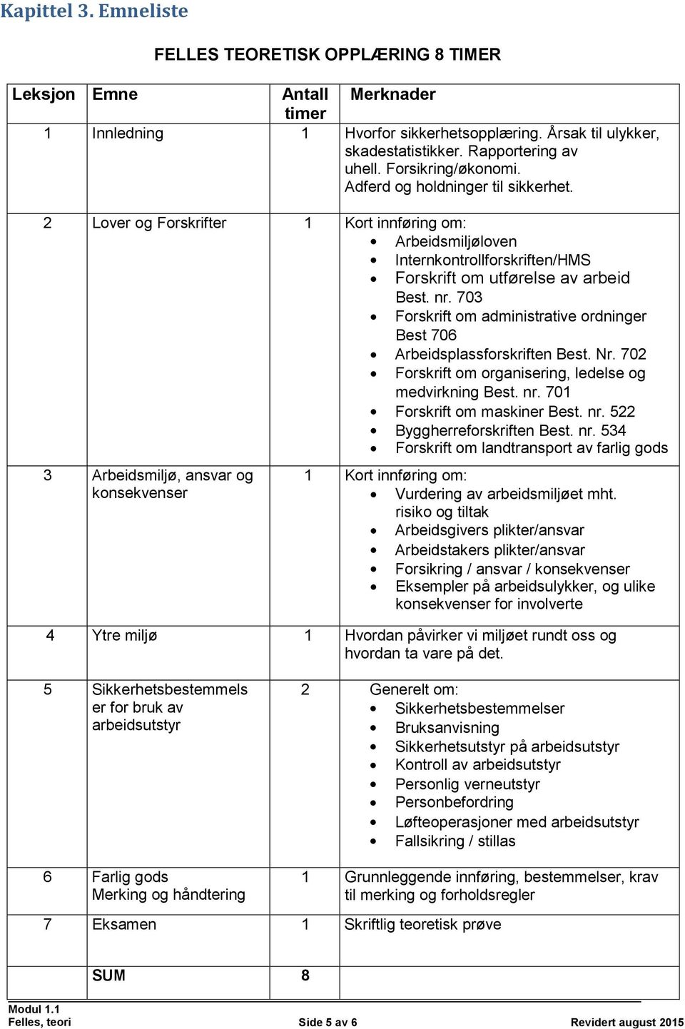 703 Forskrift om administrative ordninger Best 706 Arbeidsplassforskriften Best. Nr. 702 Forskrift om organisering, ledelse og medvirkning Best. nr. 701 Forskrift om maskiner Best. nr. 522 Byggherreforskriften Best.