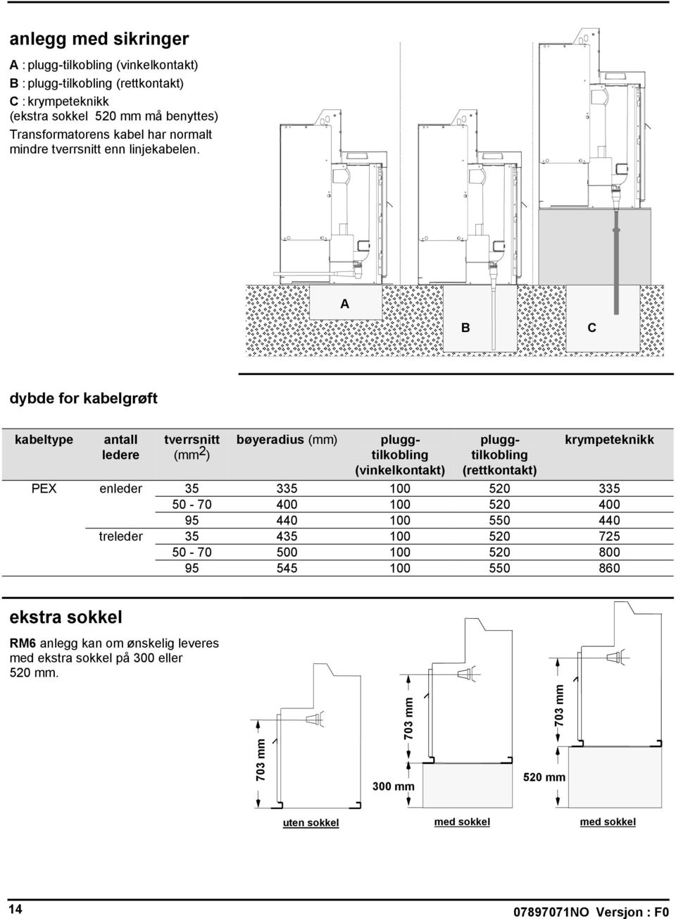 A B C dybde for kabelgrøft kabeltype antall ledere tverrsnitt (mm 2 ) bøyeradius (mm) pluggtilkobling (vinkelkontakt) pluggtilkobling (rettkontakt) krympeteknikk PEX