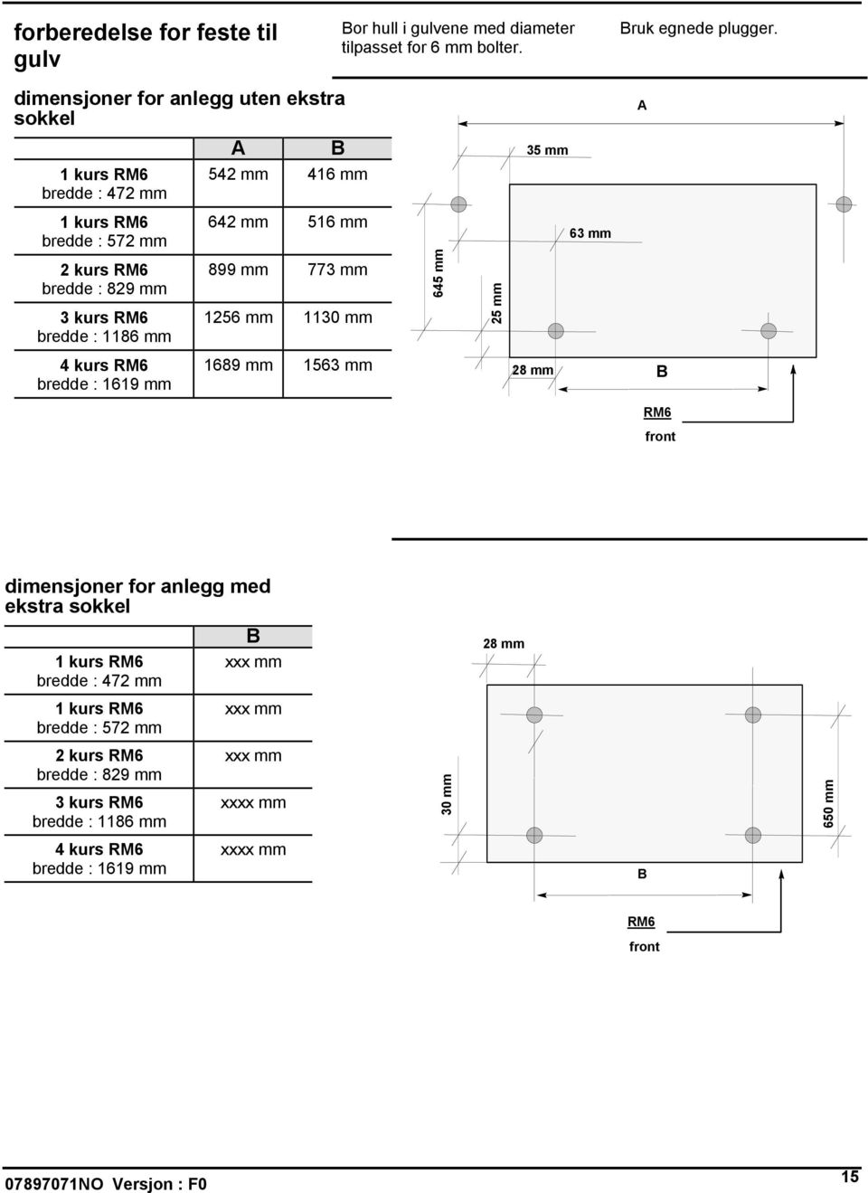 mm 3 kurs RM6 bredde : 1186 mm 899 mm 773 mm 1256 mm 1130 mm 645 mm 25 mm 4 kurs RM6 bredde : 1619 mm 1689 mm 1563 mm 28 mm B RM6 front dimensjoner for anlegg med