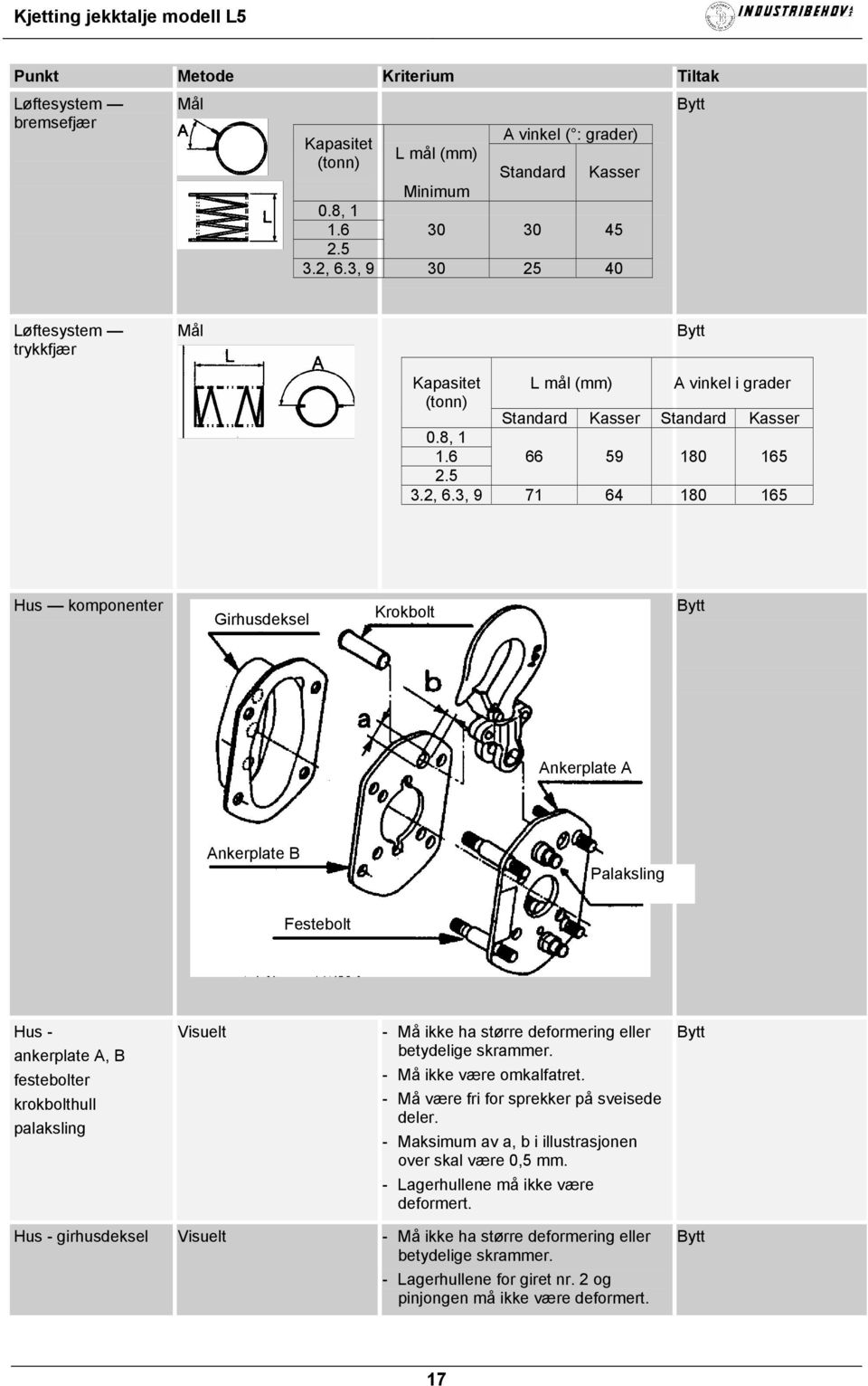 3, 9 71 64 180 165 Hus komponenter Girhusdeksel Krokbolt Ankerplate A Ankerplate B Palaksling Festebolt Hus - ankerplate A, B festebolter krokbolthull palaksling Visuelt - Må ikke ha større