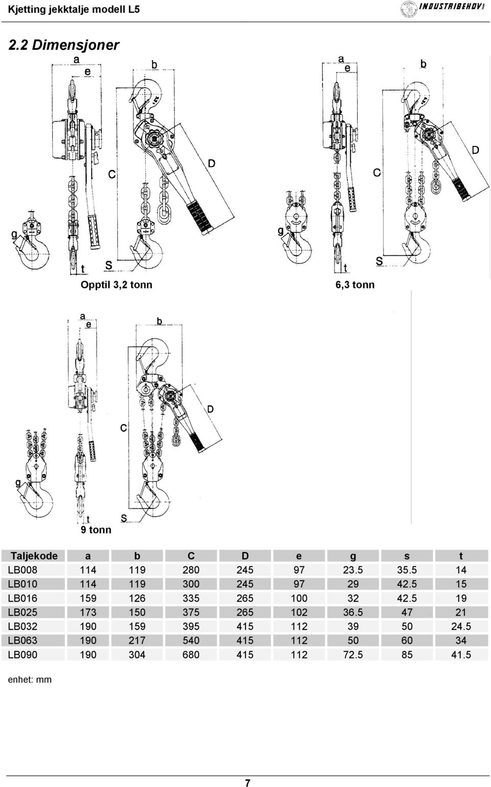 5 15 LB016 159 126 335 265 100 32 42.5 19 LB025 173 150 375 265 102 36.