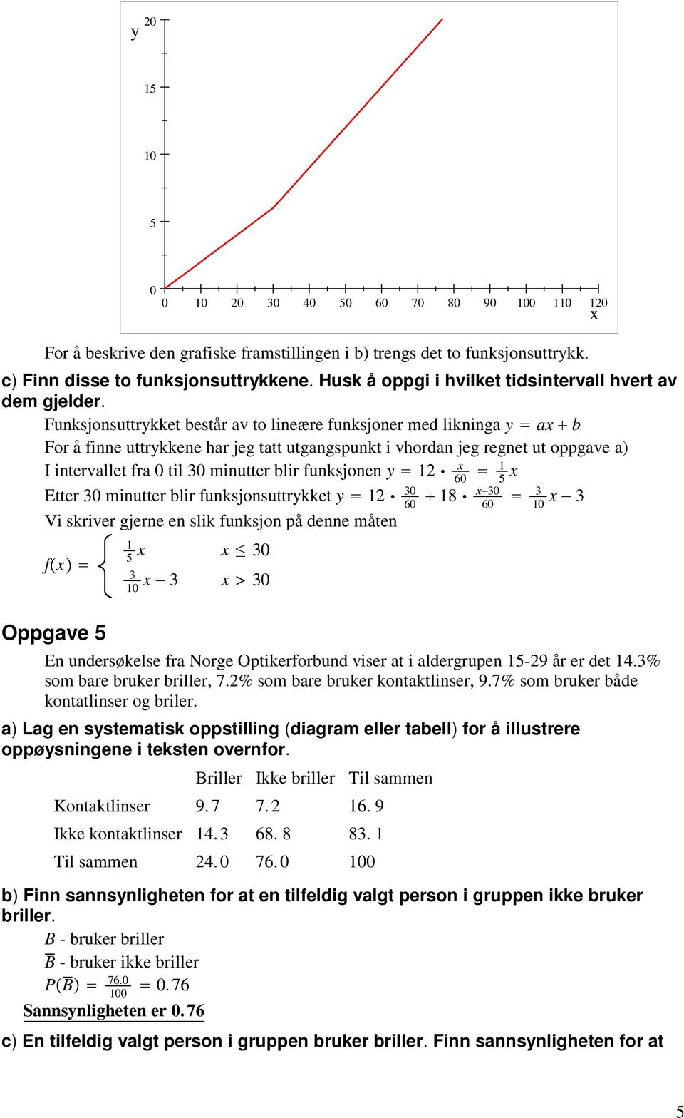 Funksjonsuttrykket består av to lineære funksjoner med likninga y a b For å finne uttrykkene har jeg tatt utgangspunkt i vhordan jeg regnet ut oppgave a) I intervallet fra 0 til 30 minutter blir