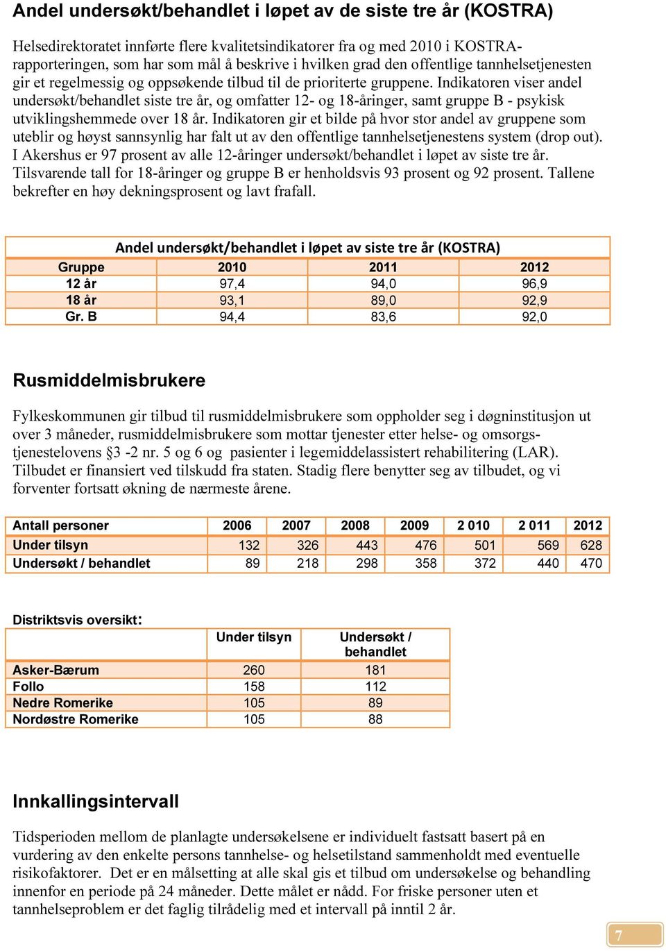 Indikatoren viser andel undersøkt/behandlet siste tre år, og omfatter 12- og 18-åringer, samt gruppe B - psykisk utviklingshemmede over 18 år.