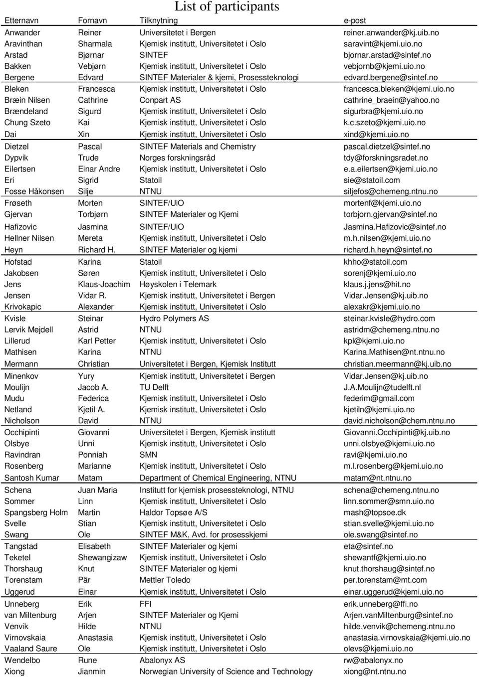 bergene@sintef.no Bleken Francesca Kjemisk institutt, Universitetet i Oslo francesca.bleken@kjemi.uio.no Bræin Nilsen Cathrine Conpart AS cathrine_braein@yahoo.