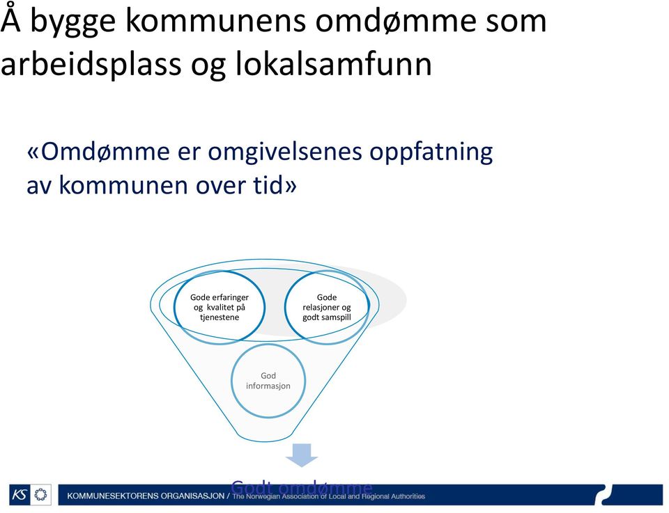 kommunen over tid» Gode erfaringer og kvalitet på