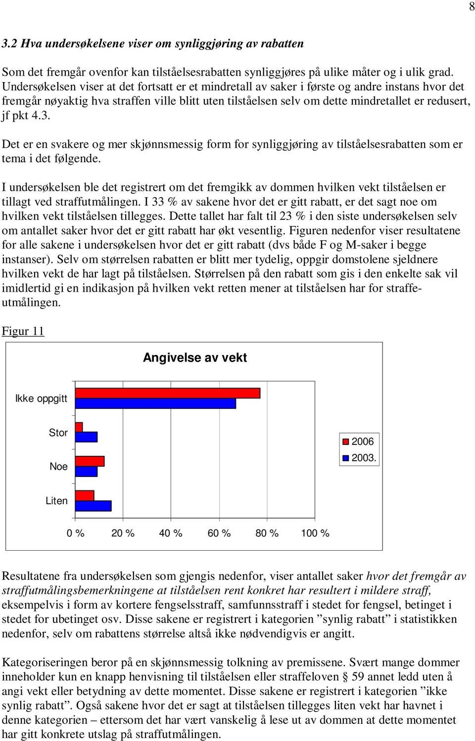 pkt 4.3. Det er en svakere og mer skjønnsmessig form for synliggjøring av tilståelsesrabatten som er tema i det følgende.