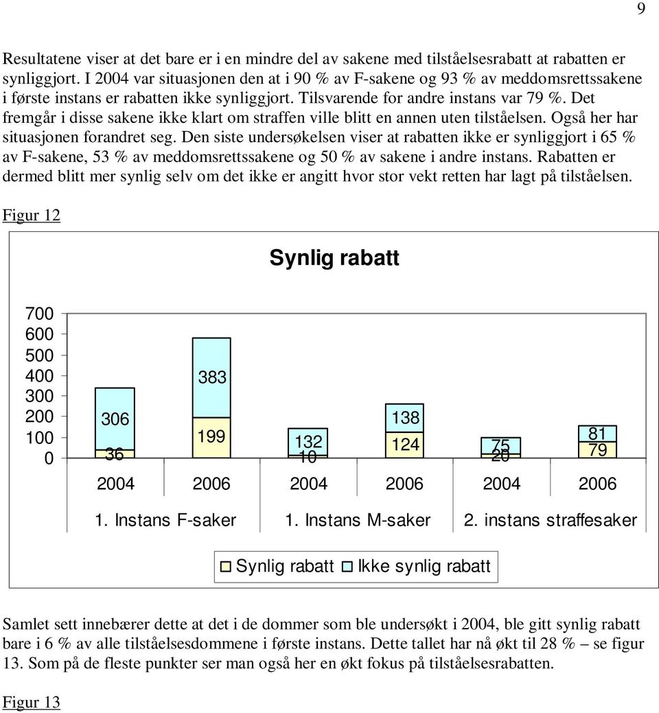 Det fremgår i disse sakene ikke klart om straffen ville blitt en annen uten tilståelsen. Også her har situasjonen forandret seg.