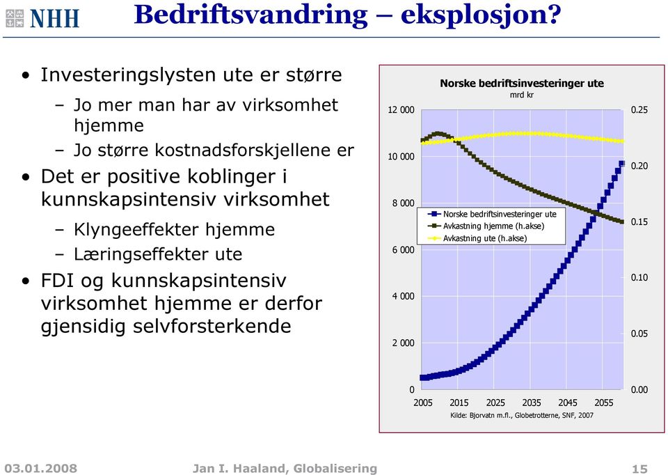 Norske bedriftsinvesteringer ute Avkastning hjemme (h.akse) Avkastning ute (h.akse) 0.20 0.