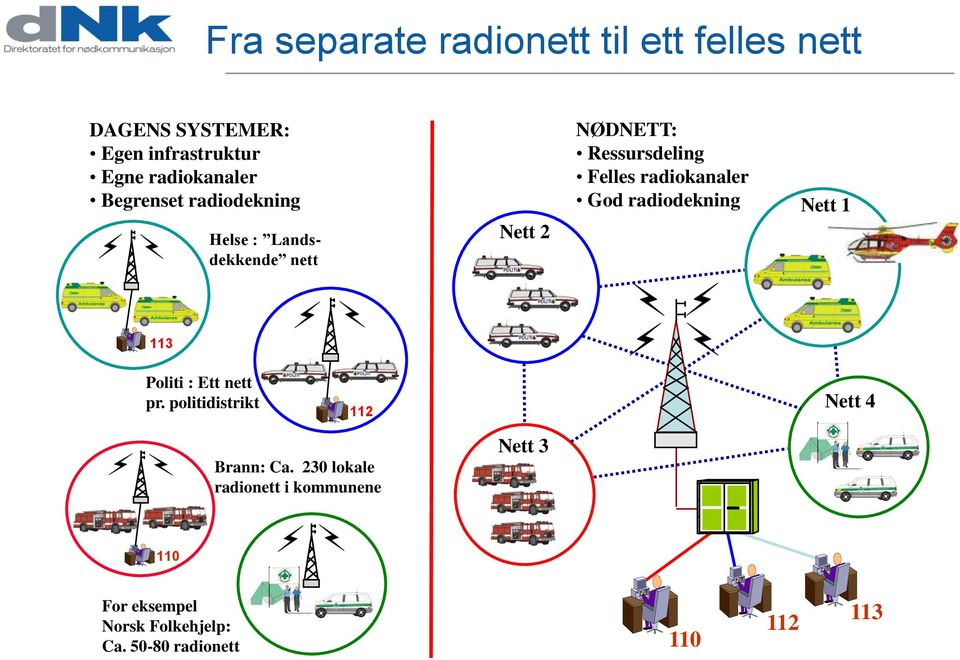 radiokanaler God radiodekning Nett 1 113 Politi : Ett nett pr.