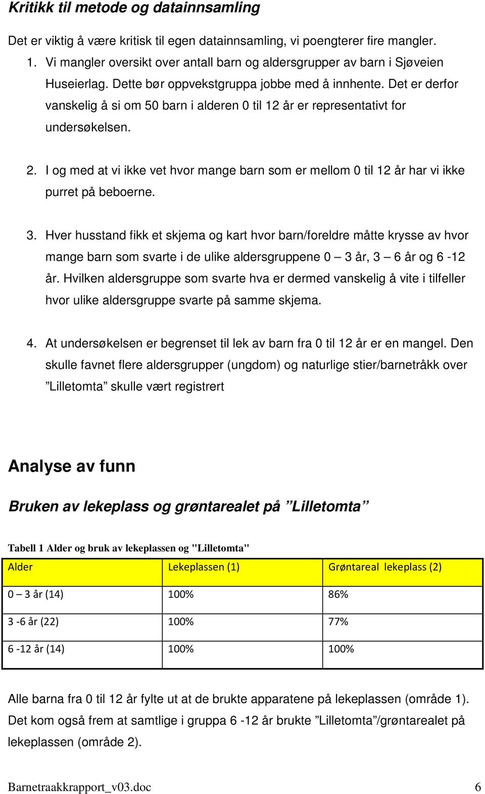 Det er derfor vanskelig å si om 50 barn i alderen 0 til 12 år er representativt for undersøkelsen. 2. I og med at vi ikke vet hvor mange barn som er mellom 0 til 12 år har vi ikke purret på beboerne.