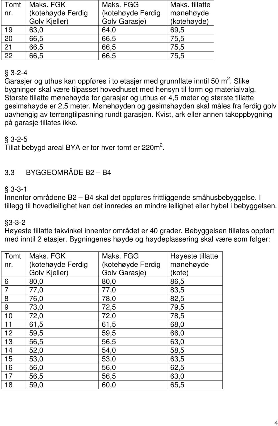 Største tillatte mønehøyde for garasjer og uthus er 4,5 meter og største tillatte gesimshøyde er 2,5 meter.