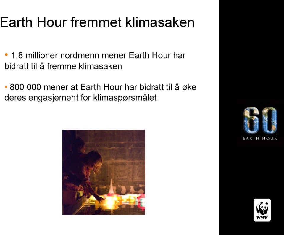 800 000 mener at Earth Hour har bidratt til å øke