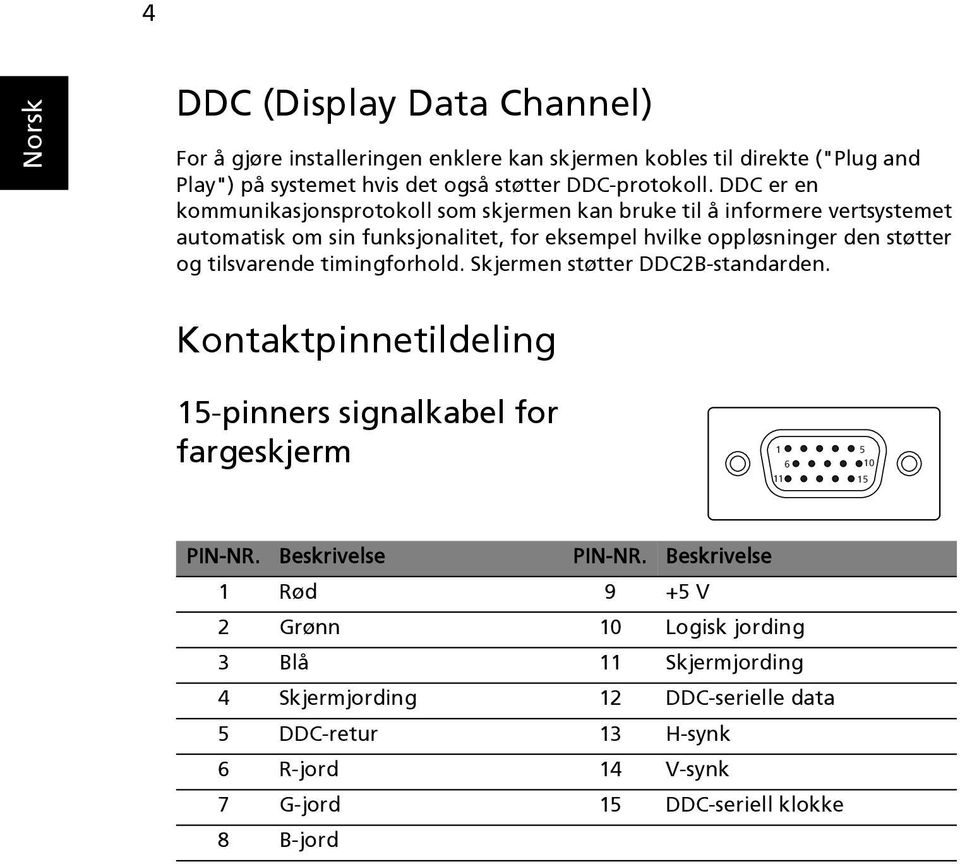 tilsvarende timingforhold. Skjermen støtter DDC2B-standarden. Kontaktpinnetildeling 15-pinners signalkabel for fargeskjerm 1 5 6 10 11 15 PIN-NR. Beskrivelse PIN-NR.