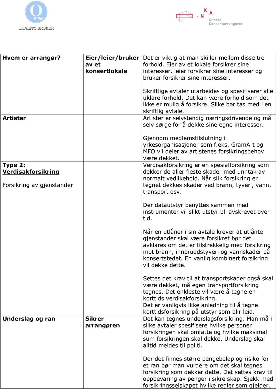 Eier av et lokale forsikrer sine interesser, leier forsikrer sine interesser og bruker forsikrer sine interesser. Skriftlige avtaler utarbeides og spesifiserer alle uklare forhold.