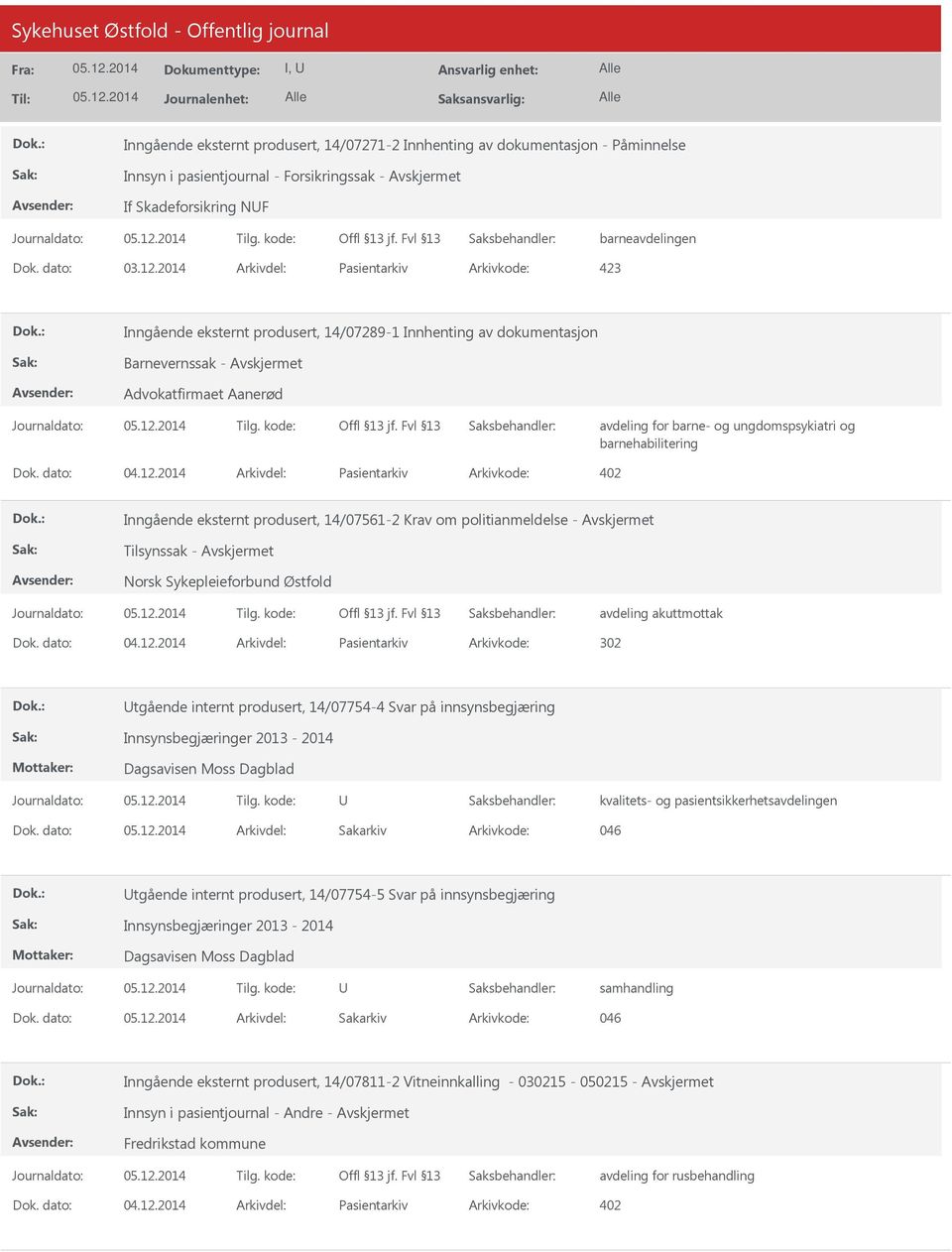 2014 Arkivdel: Pasientarkiv Arkivkode: 402 Inngående eksternt produsert, 14/07561-2 Krav om politianmeldelse - Avskjermet Tilsynssak - Avskjermet Norsk Sykepleieforbund Østfold avdeling akuttmottak