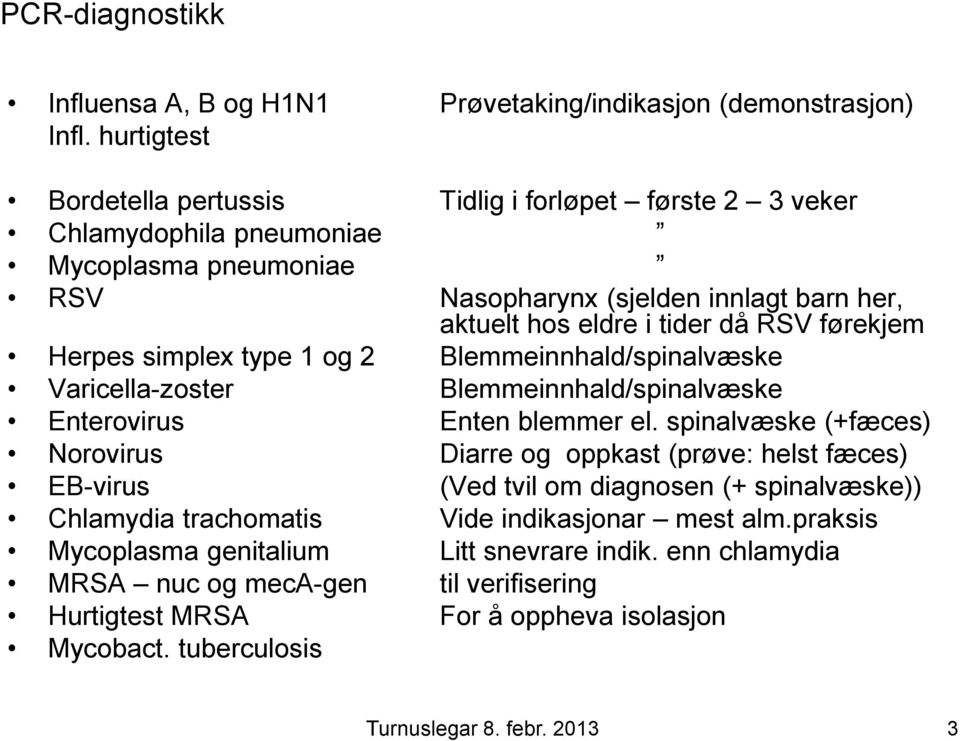 førekjem Herpes simplex type 1 og 2 Blemmeinnhald/spinalvæske Varicella-zoster Blemmeinnhald/spinalvæske Enterovirus Enten blemmer el.