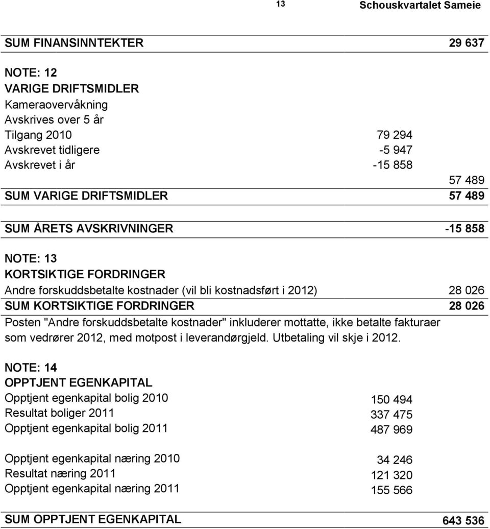 forskuddsbetalte kostnader" inkluderer mottatte, ikke betalte fakturaer som vedrører 2012, med motpost i leverandørgjeld. Utbetaling vil skje i 2012.