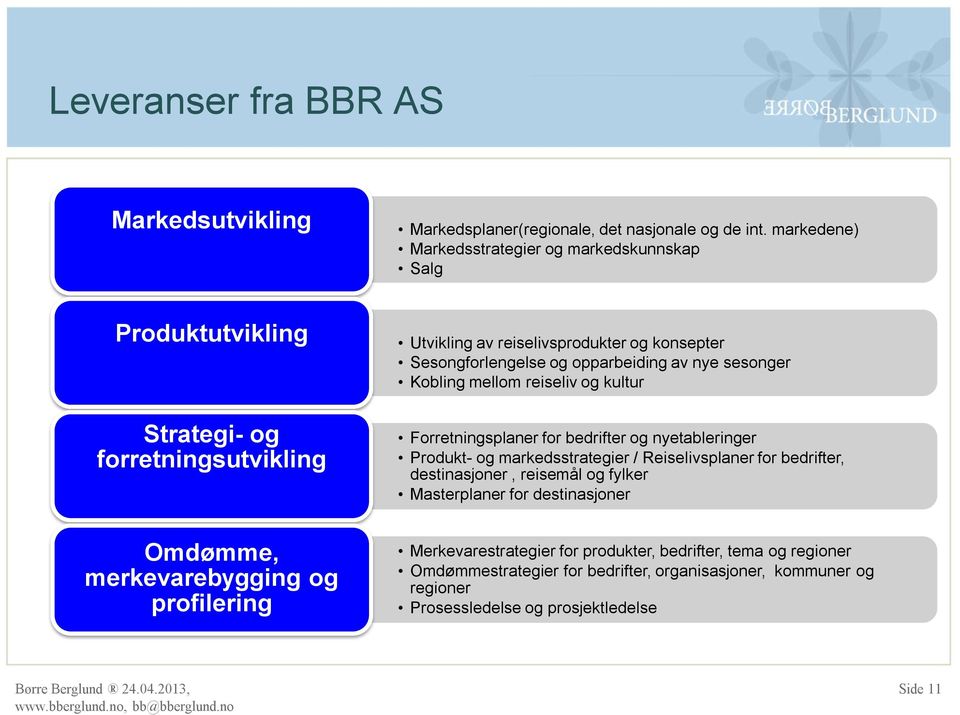 sesonger Kobling mellom reiseliv og kultur Forretningsplaner for bedrifter og nyetableringer Produkt- og markedsstrategier / Reiselivsplaner for bedrifter, destinasjoner, reisemål og fylker