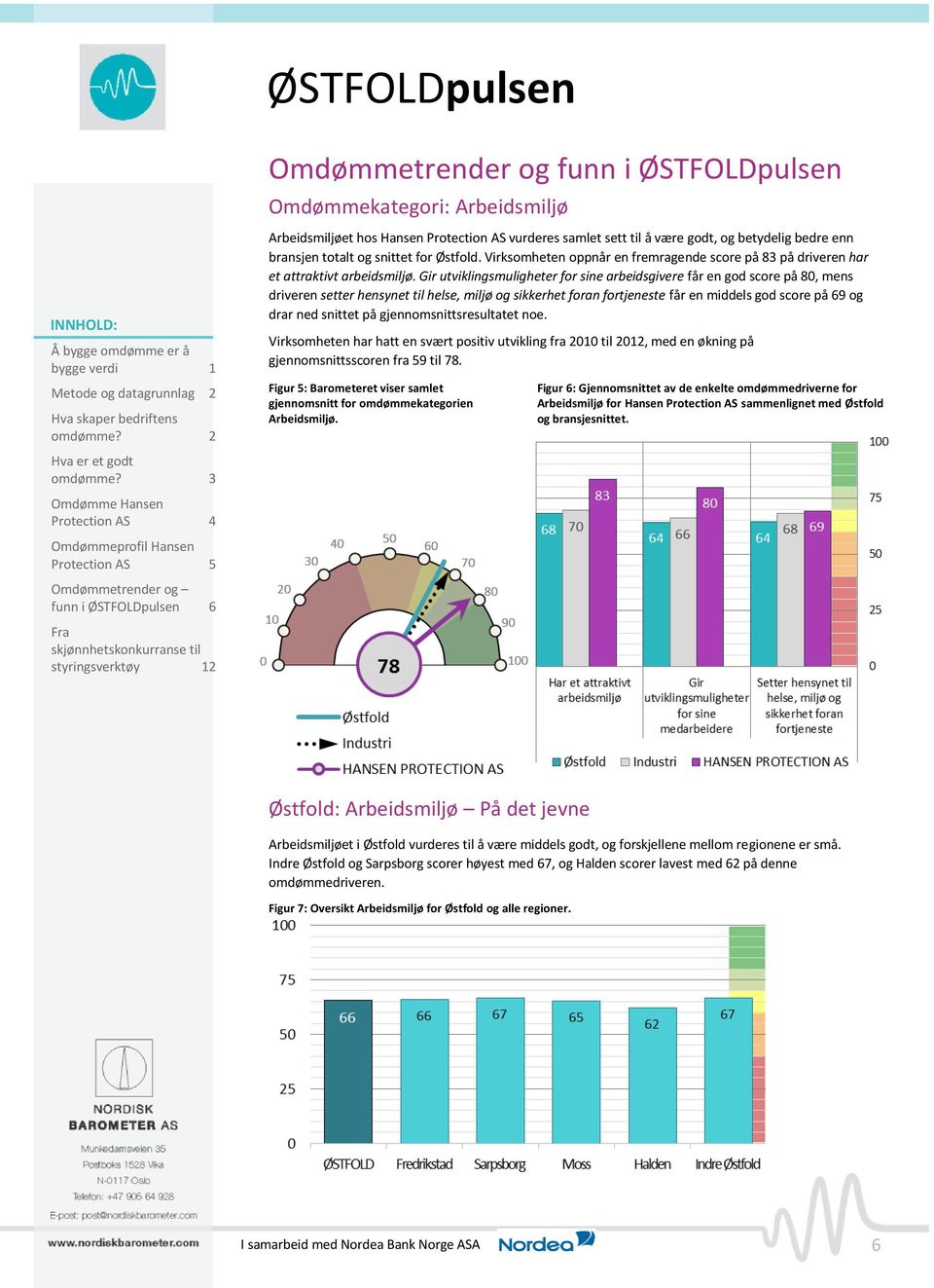 Gir utviklingsmuligheter for sine arbeidsgivere får en god score på 80, mens driveren setter hensynet til helse, miljø og sikkerhet foran fortjeneste får en middels god score på 69 og drar ned