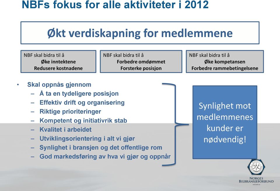 tydeligere posisjon Effektiv drift og organisering Riktige prioriteringer Kompetent og initiativrik stab Kvalitet i arbeidet