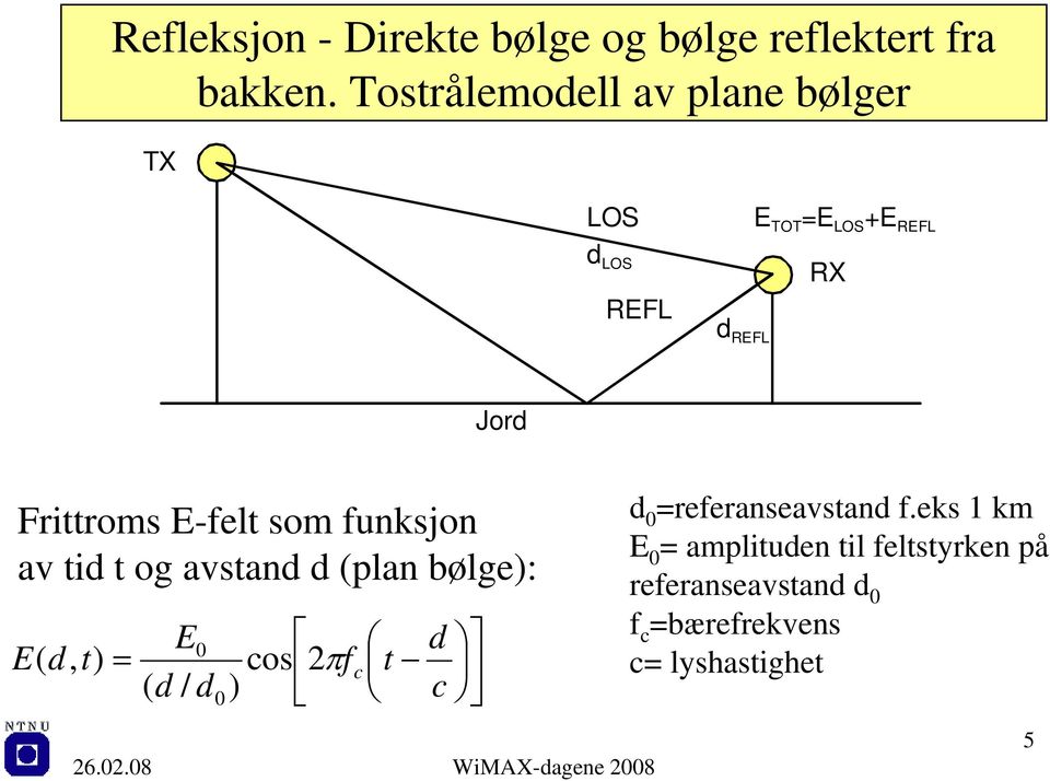 Frittroms E-felt som funksjon av tid t og avstand d (plan bølge): E( d, t) E = 0 d cos πf t c