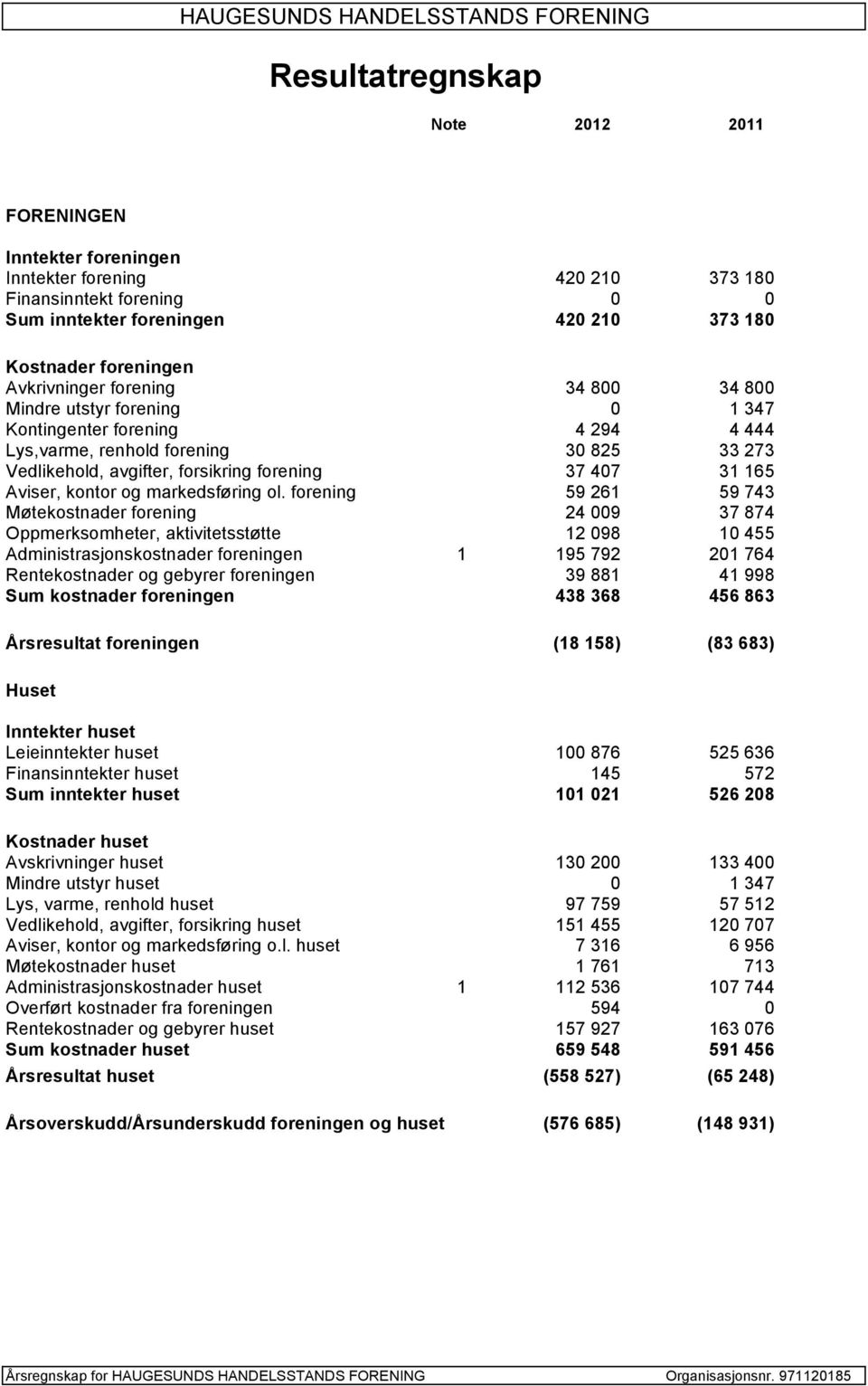 Aviser, kontor og markedsføring ol.