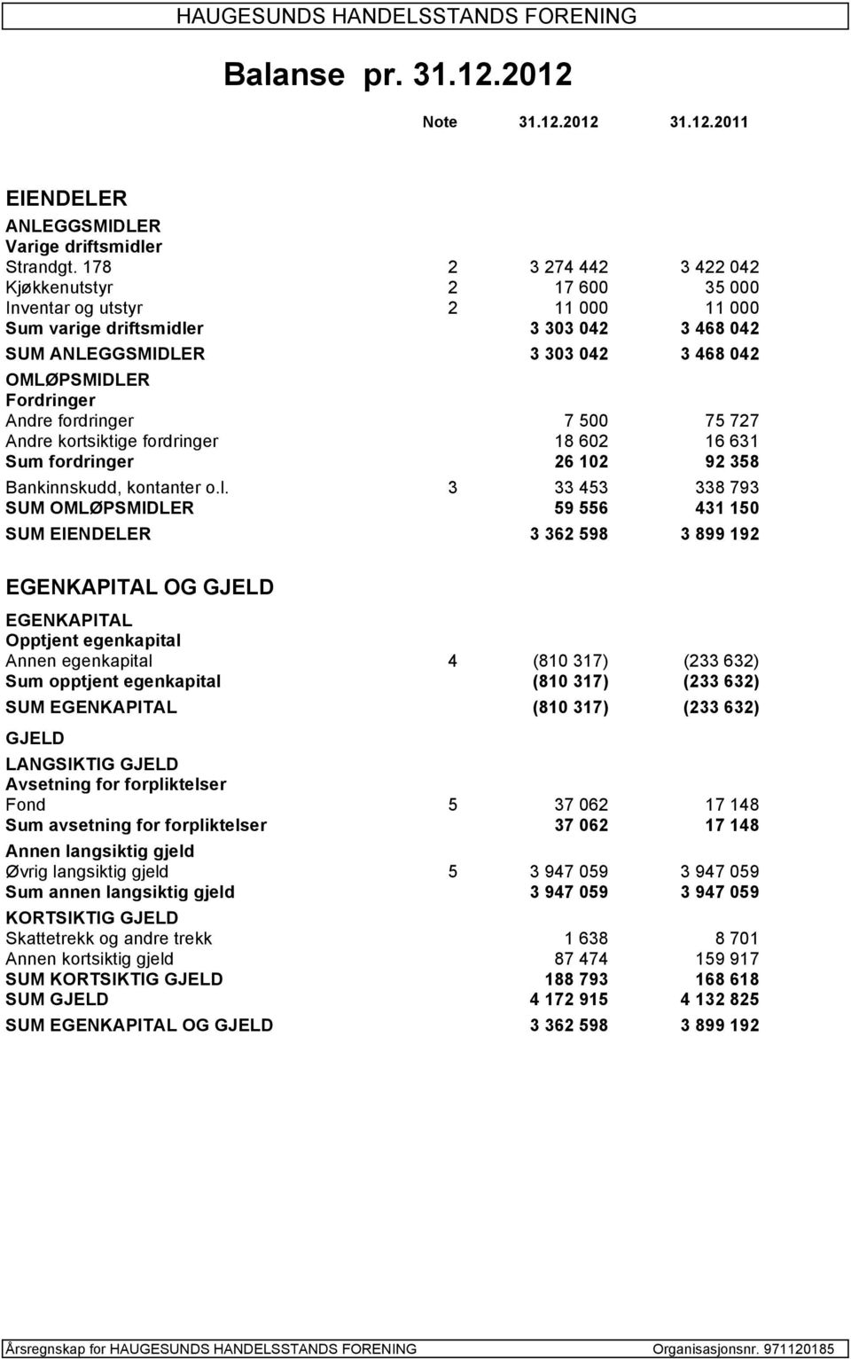 Andre fordringer 7 500 75 727 Andre kortsiktige fordringer 18 602 16 631 Sum fordringer 26 102 92 358 Bankinnskudd, kontanter o.l.