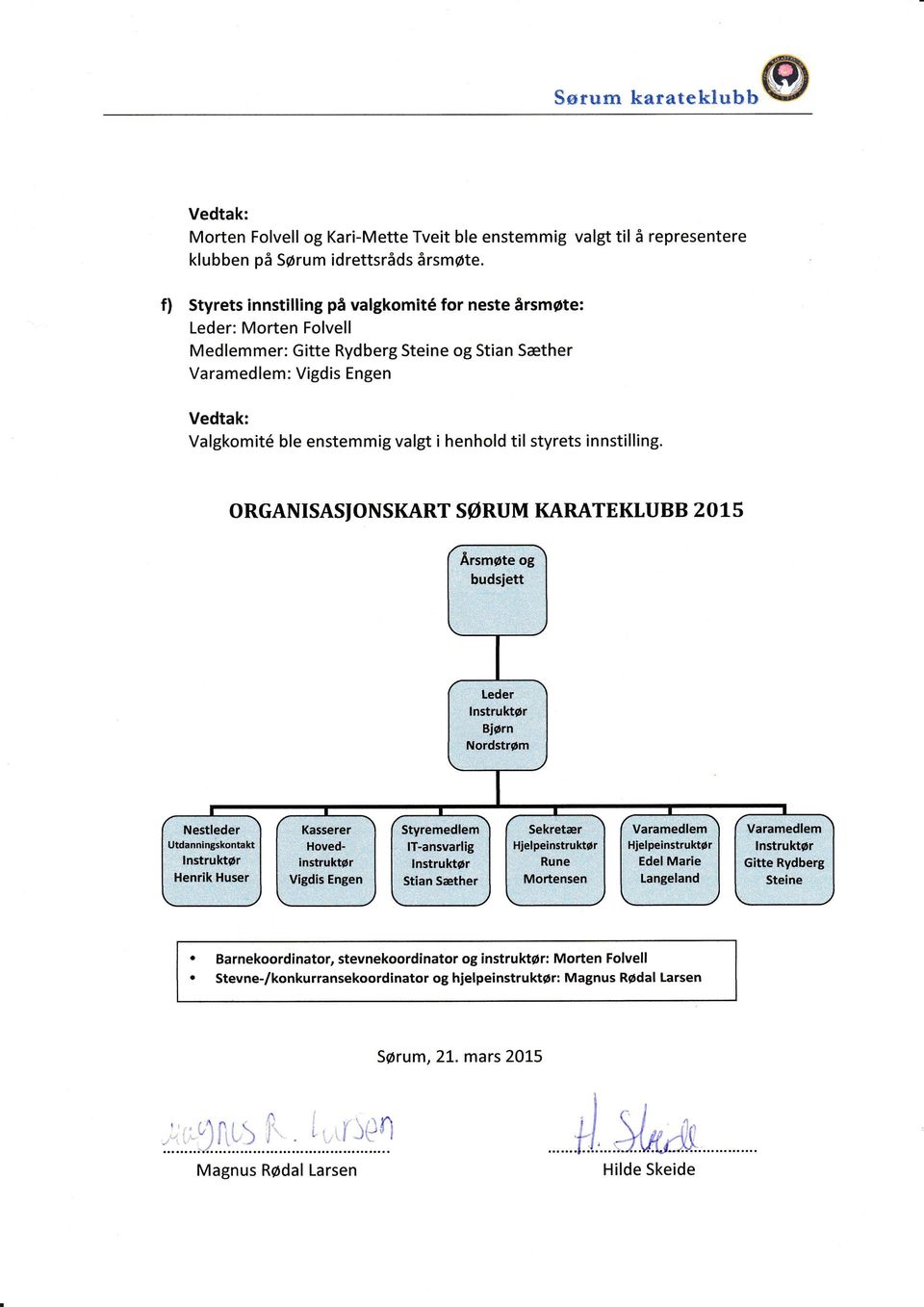 Valgkomit6 ble enstemmig valgt i henhold til styrets innstilling. organtsasionskart SoRUM KARATEKLUBB 2OL5.