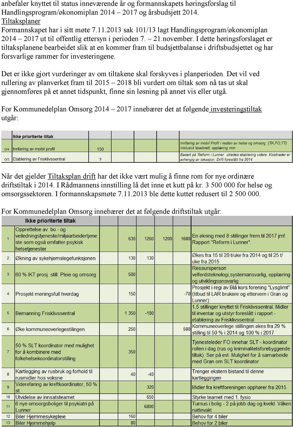 I dette høringsforslaget er tiltaksplanene bearbeidet slik at en kommer fram til budsjettbalanse i driftsbudsjettet og har forsvarlige rammer for investeringene.