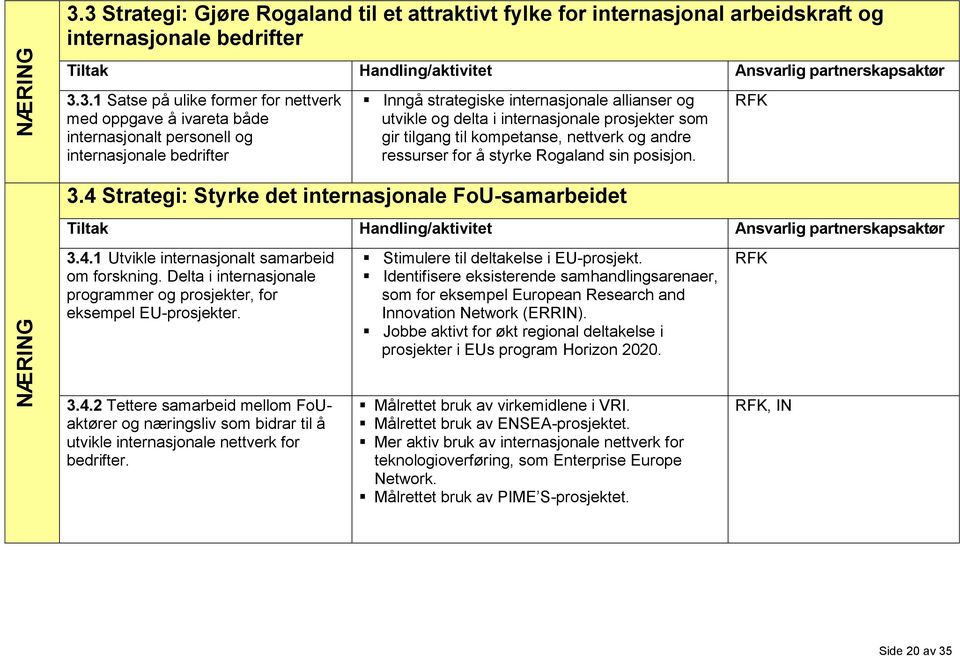 personell og internasjonale bedrifter Inngå strategiske internasjonale allianser og utvikle og delta i internasjonale prosjekter som gir tilgang til kompetanse, nettverk og andre ressurser for å