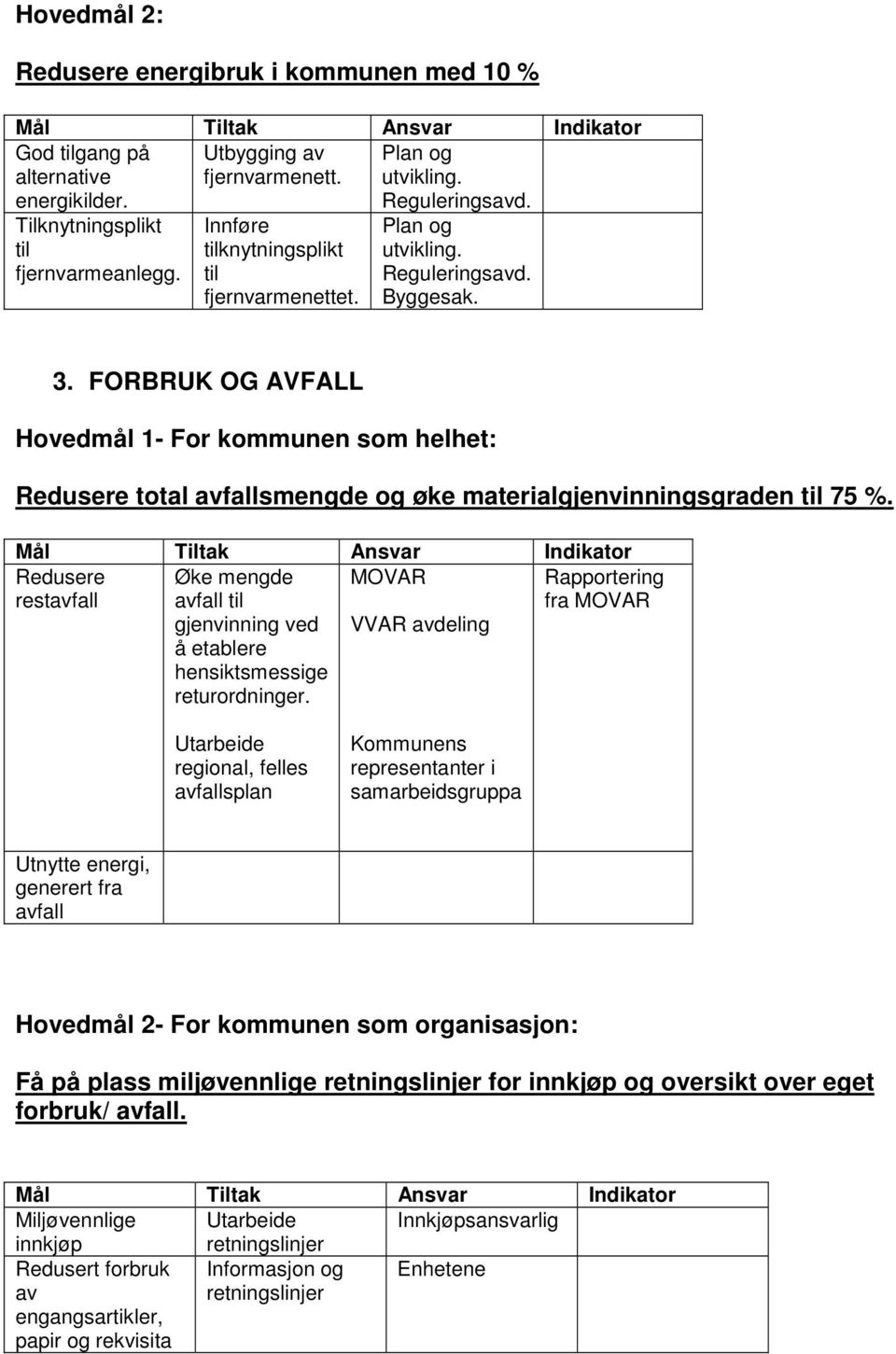 FORBRUK OG AVFALL Hovedmål 1- For kommunen som helhet: Redusere total avfallsmengde og øke materialgjenvinningsgraden til 75 %.