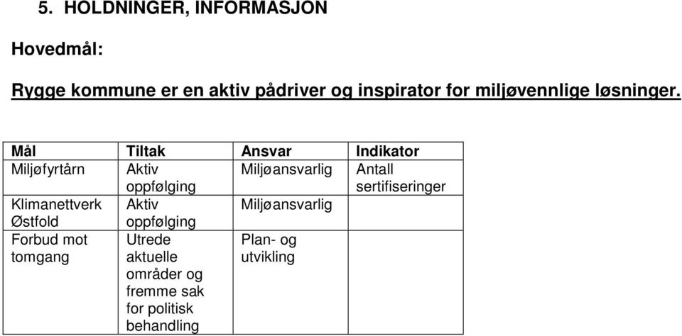 Miljøfyrtårn Aktiv oppfølging Miljøansvarlig Antall sertifiseringer Klimanettverk