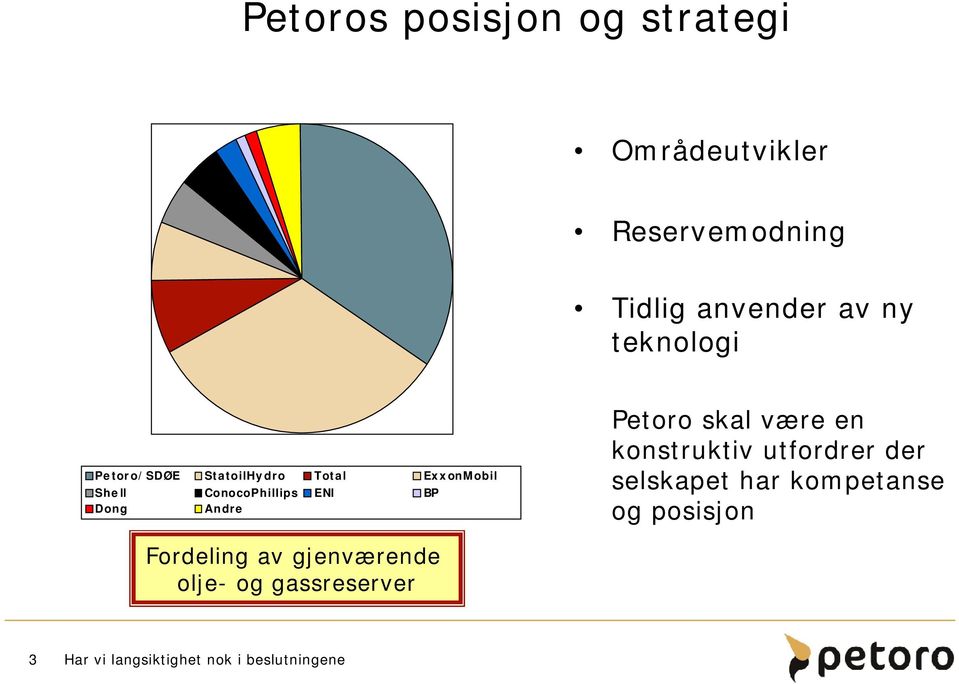 ConocoPhillips ENI BP Dong Andre Petoro skal være en konstruktiv utfordrer