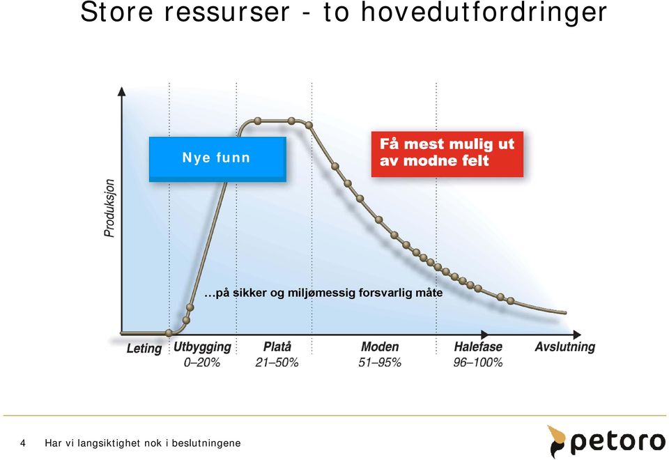 funn på sikker og